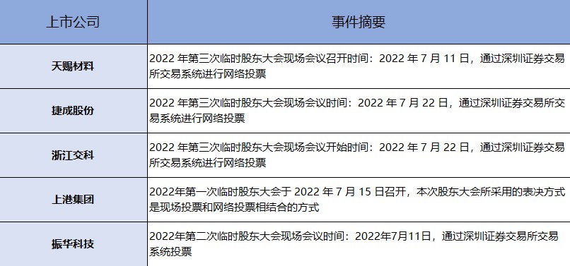 主力净买入前五均和一个东西有关！（交易龙虎榜0707）