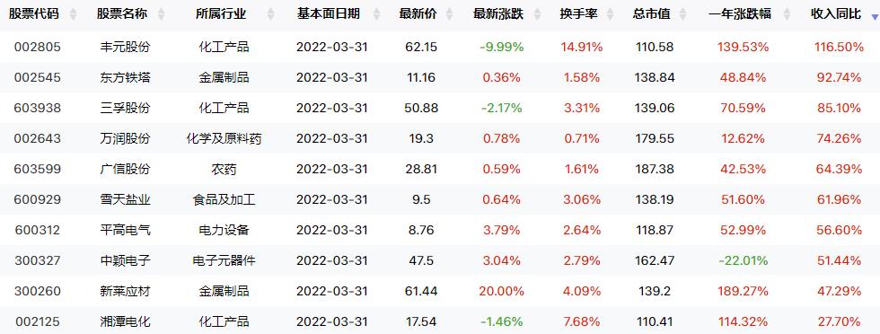 主力净买入前五均和一个东西有关！（交易龙虎榜0707）