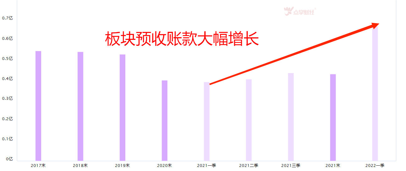 震荡行情末期，消息面不利，做好迎接3250点的准备！