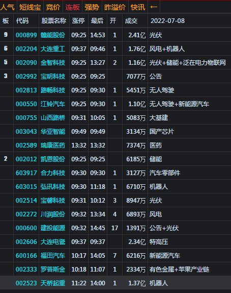 大盘收调整阴 下周关注3350处支撑