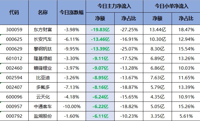 中报季炒作绩差股？投资者该何去何从（交易龙虎榜0708）