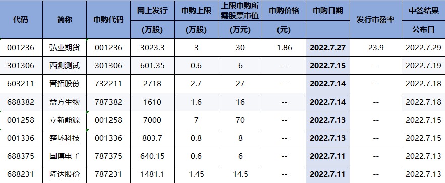 中报季炒作绩差股？投资者该何去何从（交易龙虎榜0708）