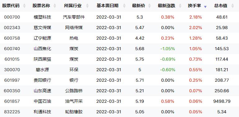 中报季炒作绩差股？投资者该何去何从（交易龙虎榜0708）