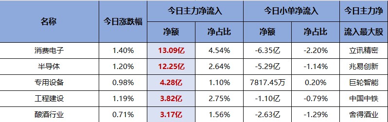 中报季炒作绩差股？投资者该何去何从（交易龙虎榜0708）