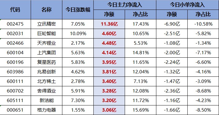 中报季炒作绩差股？投资者该何去何从（交易龙虎榜0708）