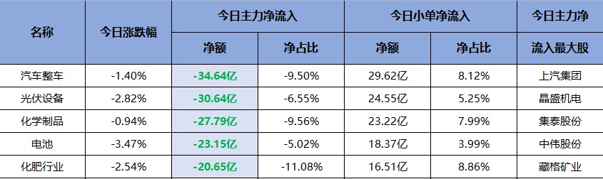 中报季炒作绩差股？投资者该何去何从（交易龙虎榜0708）