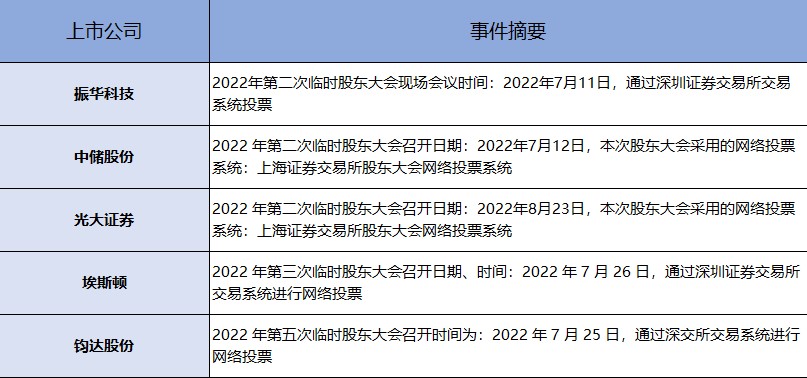 中报季炒作绩差股？投资者该何去何从（交易龙虎榜0708）