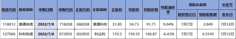 中报季炒作绩差股？投资者该何去何从（交易龙虎榜0708）