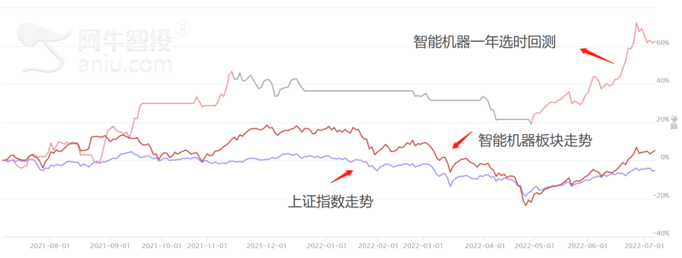 智能制造是时代趋势 向大而强进发