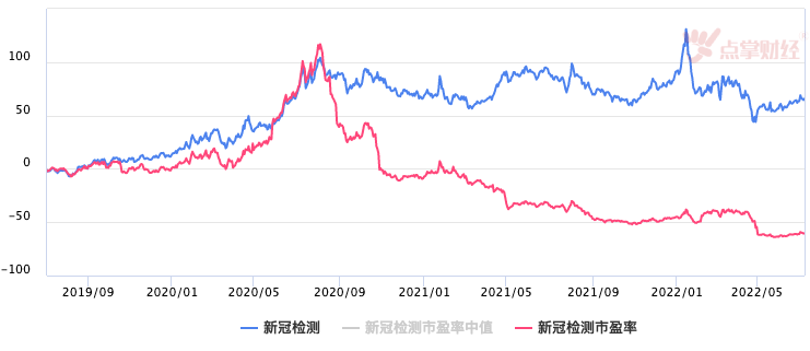 新冠、霍乱、猪流感传言四起  新冠药物板块大涨3%