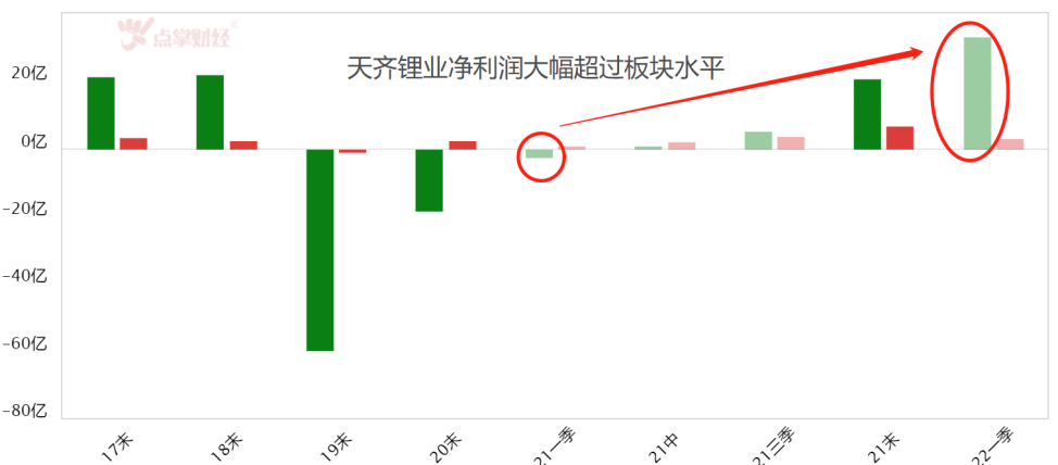 徐翔前妻发声天齐一度跌停 锂电还有希望？