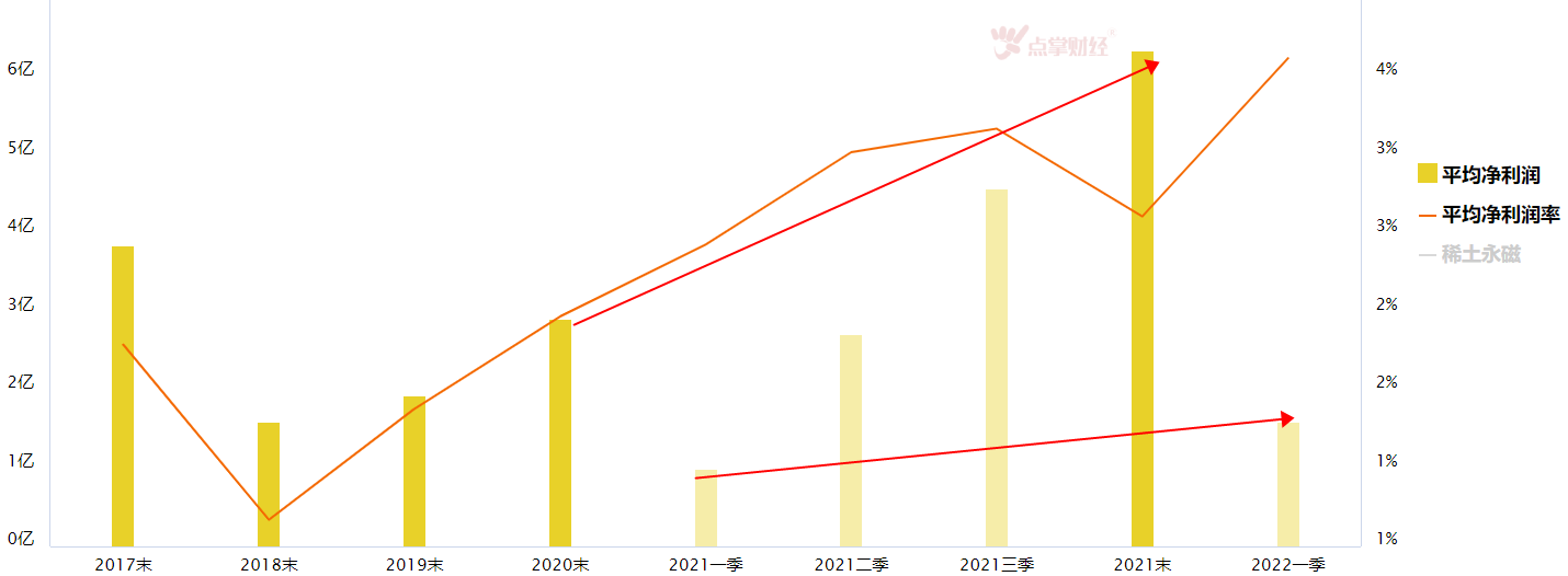 大盘调整开始，防守机会在哪里