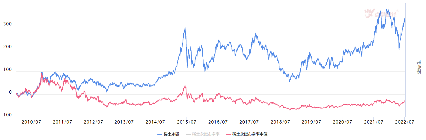 大盘调整开始，防守机会在哪里