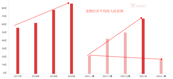 养宠人群速来集合！！！当养宠物成为潮流！宠物经济迎来机会？