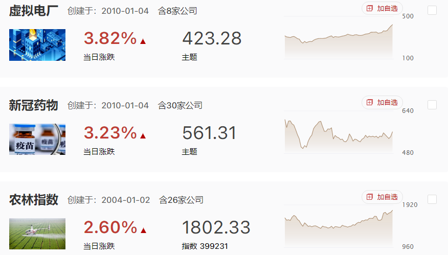 跳空低开市场下行，市场真的要回调了？