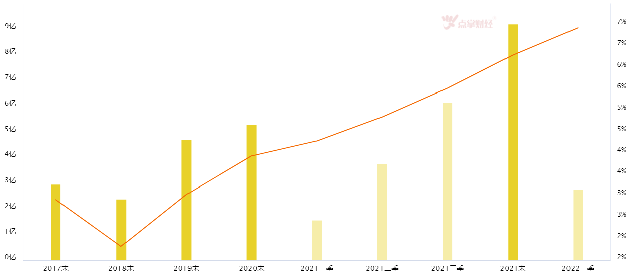 2022年中报行情来袭，气凝胶板块值得重点关注