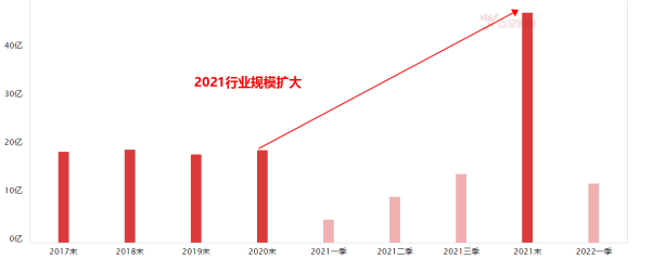 罗永浩瞄向AR行业，元宇宙今年还会大火吗？