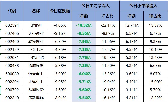 赚钱效应明显下滑！三大医药股被主力看中！交易龙虎榜0711