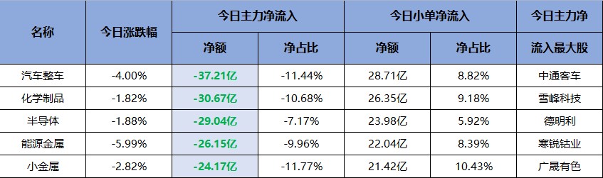 赚钱效应明显下滑！三大医药股被主力看中！交易龙虎榜0711