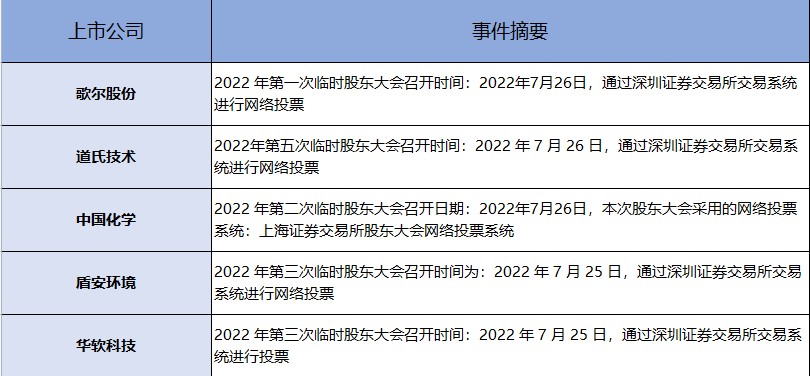 赚钱效应明显下滑！三大医药股被主力看中！交易龙虎榜0711