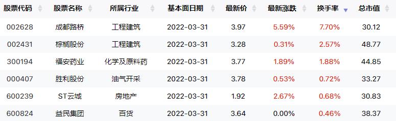 赚钱效应明显下滑！三大医药股被主力看中！交易龙虎榜0711