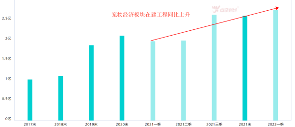 养宠人群速来集合！！！当养宠物成为潮流！宠物经济迎来机会？