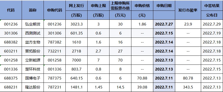 赚钱效应明显下滑！三大医药股被主力看中！交易龙虎榜0711