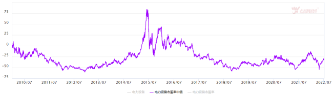 中国装机量一骑绝尘！如何选择电力设备公司才能不负此名？