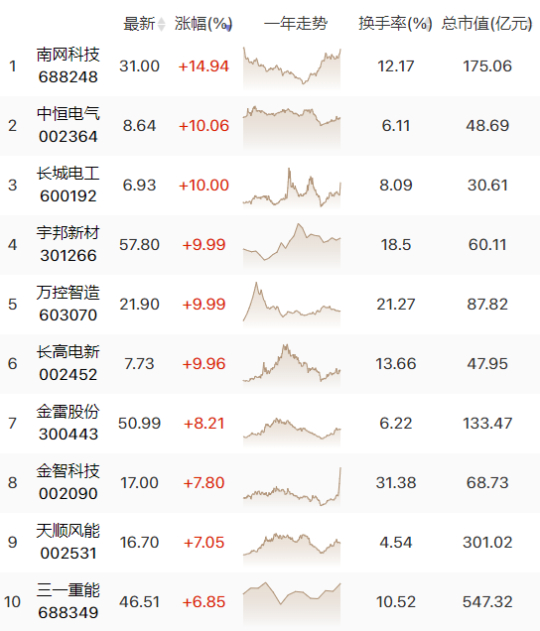 热浪来袭！电力供应如何应对高温天气？