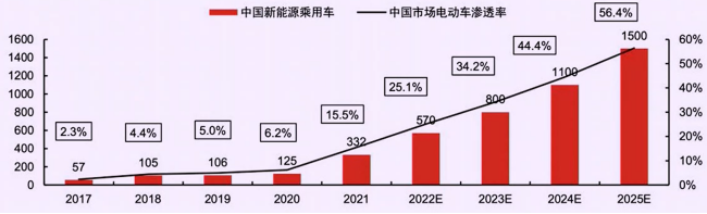 不管指数怎么走，至少一半的公司都会下跌！