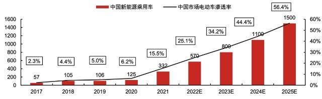 突发！巴菲特调仓？比亚迪A股H股双双大跌！