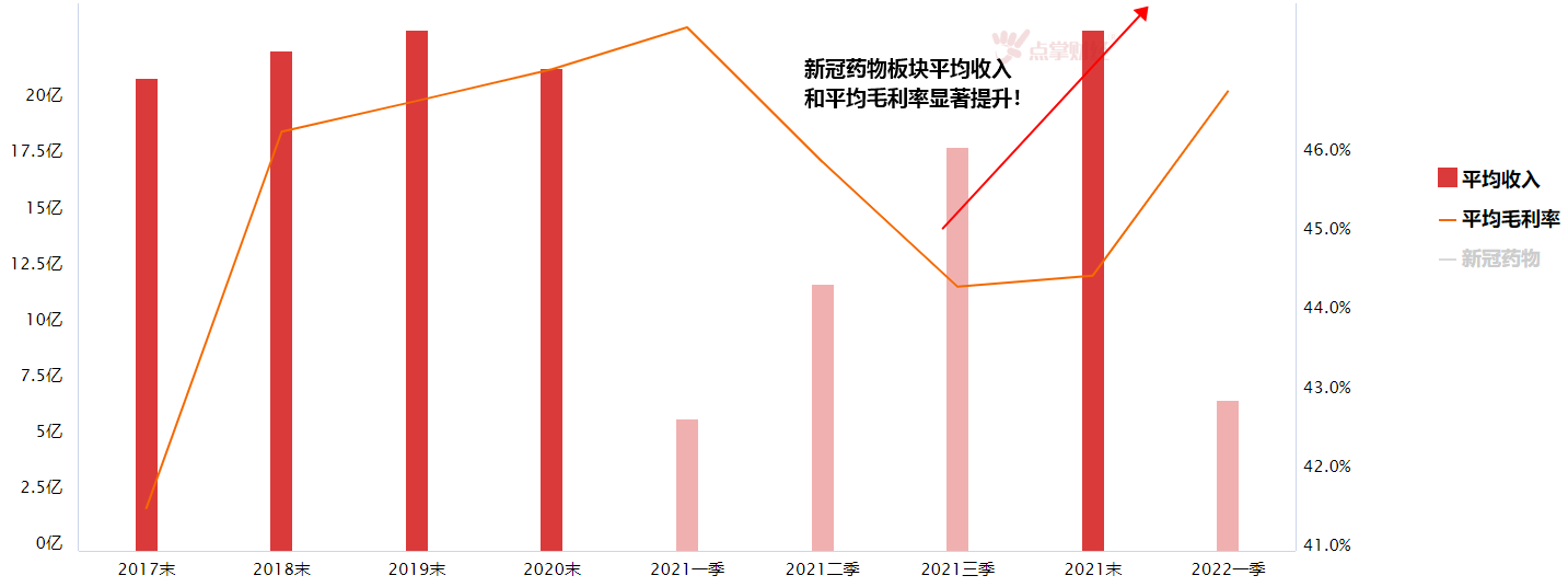 全球累计超5.5亿！“长期新冠后遗症”已迫在眉睫！