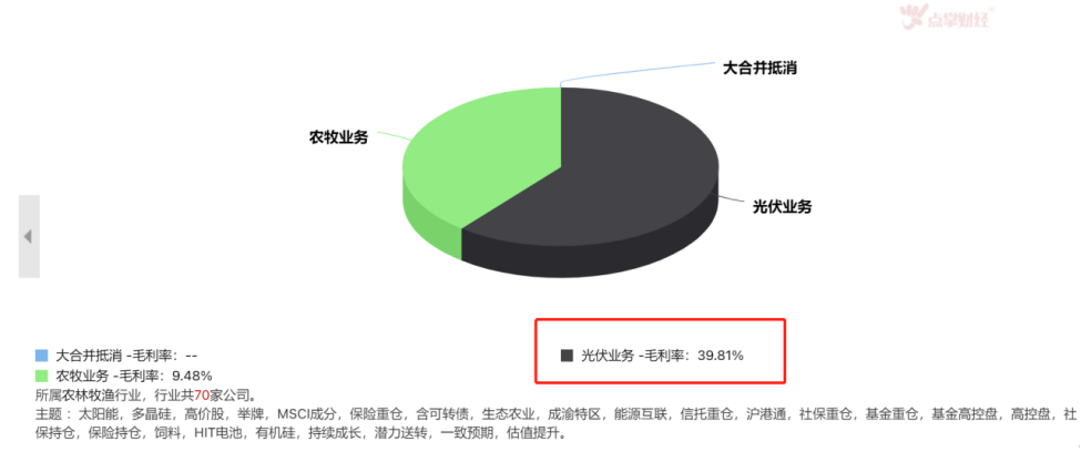 预增33倍！光伏行业有如此高景气？