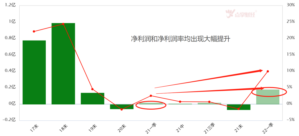 预增33倍！光伏行业有如此高景气？