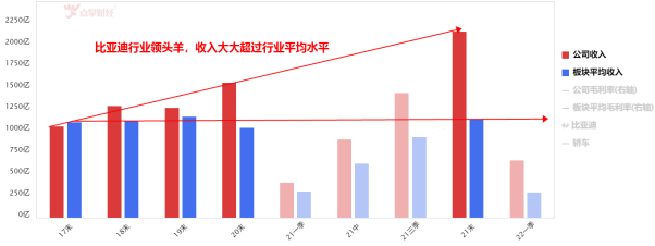 突发！巴菲特调仓？比亚迪A股H股双双大跌！