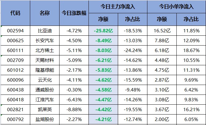 赚钱效应持续走弱！哪些板块获得资金青睐？交易龙虎榜0712