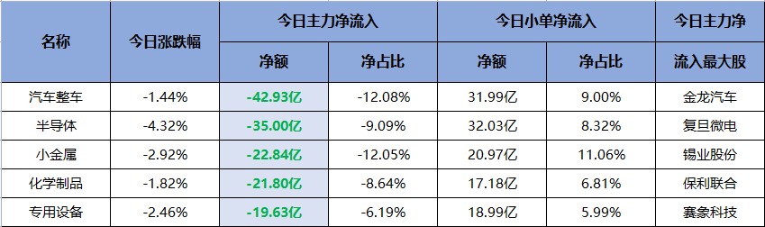 赚钱效应持续走弱！哪些板块获得资金青睐？交易龙虎榜0712