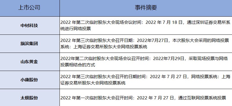 赚钱效应持续走弱！哪些板块获得资金青睐？交易龙虎榜0712