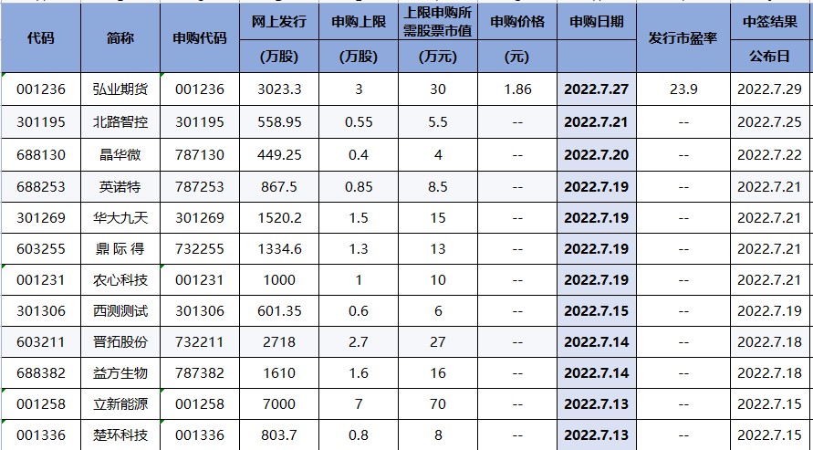 赚钱效应持续走弱！哪些板块获得资金青睐？交易龙虎榜0712