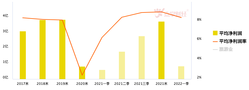 警惕！新增近70家公司披露半年业绩预告！超20家公司业绩预减