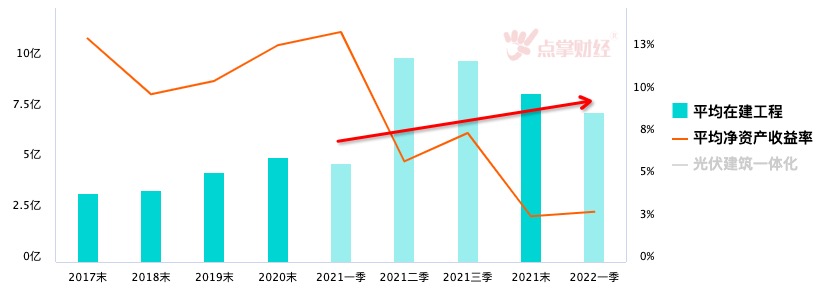 热疯了？城乡建设碳达峰方案出炉！光伏、基建、家电板块迎利好