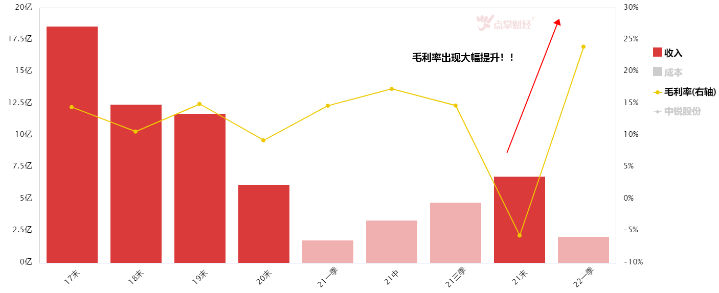 “白酒老妖”中锐股份2连板，因业绩改善还是习酒独立茅台？