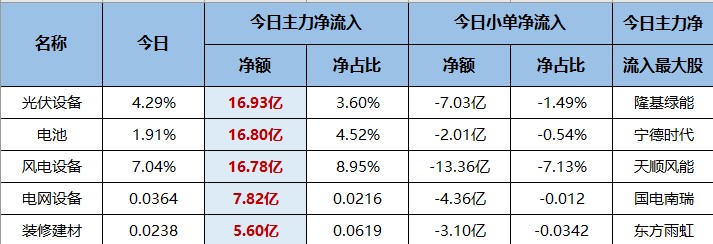 新能源车两大巨头今日是完胜与完败！（交易龙虎榜0713）