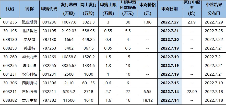 新能源车两大巨头今日是完胜与完败！（交易龙虎榜0713）