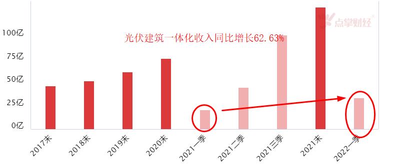 新能源车两大巨头今日是完胜与完败！（交易龙虎榜0713）