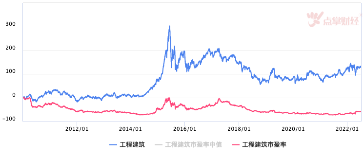 热疯了？城乡建设碳达峰方案出炉！光伏、基建、家电板块迎利好