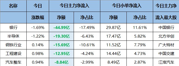 新能源车两大巨头今日是完胜与完败！（交易龙虎榜0713）