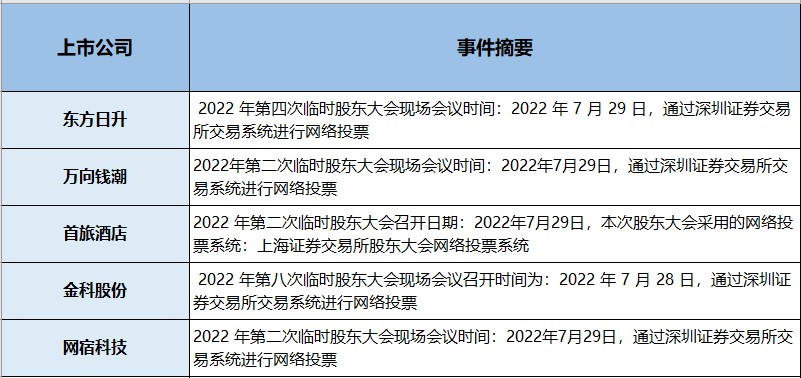 新能源车两大巨头今日是完胜与完败！（交易龙虎榜0713）