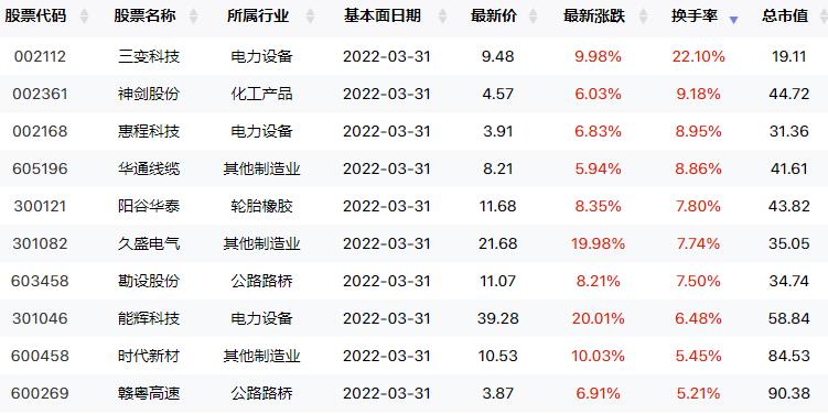 新能源车两大巨头今日是完胜与完败！（交易龙虎榜0713）