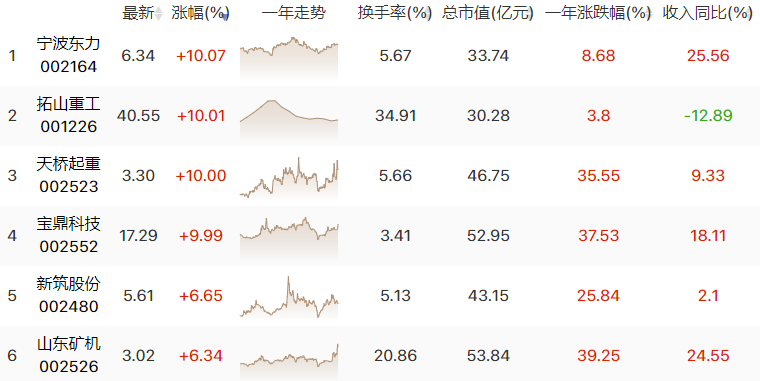 工程机械：羞答答的玫瑰静悄悄的开